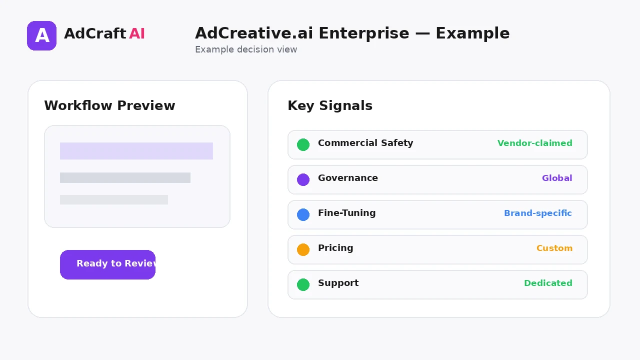 AdCreative.ai Enterprise: Features, Security & Use Cases example