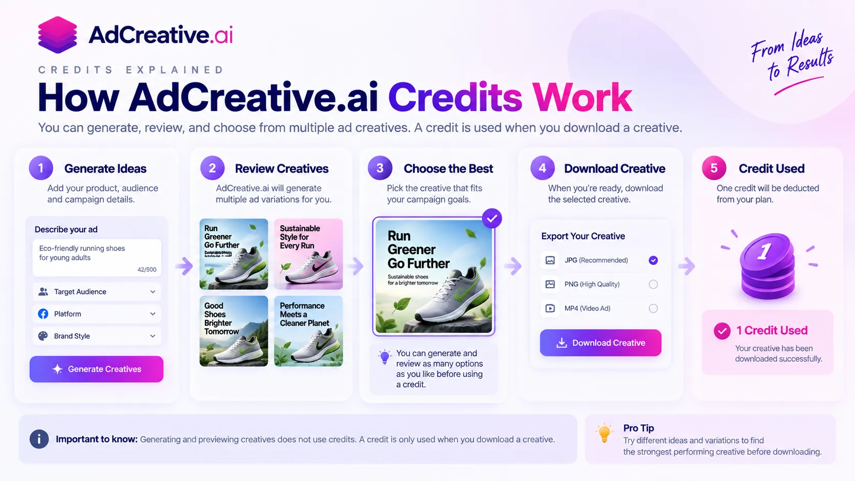 How AdCreative.ai credits work when generating reviewing and downloading ad creatives