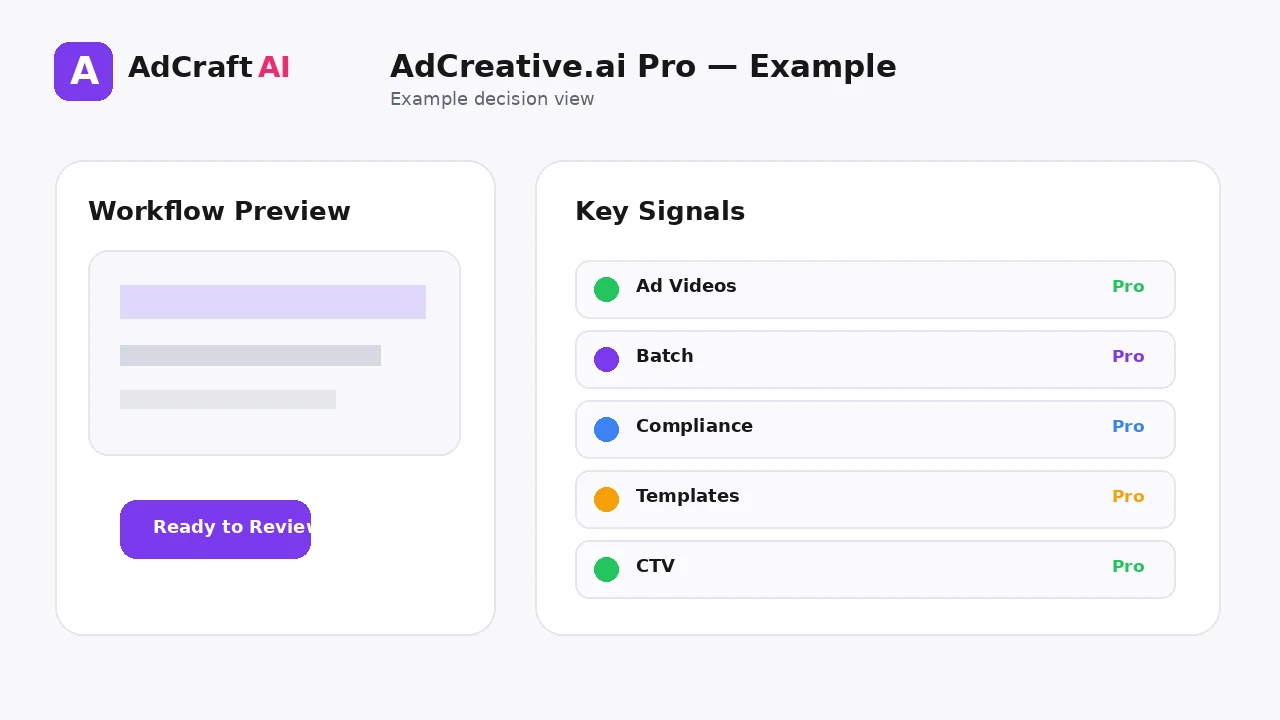 AdCreative.ai Pro Features Explained example