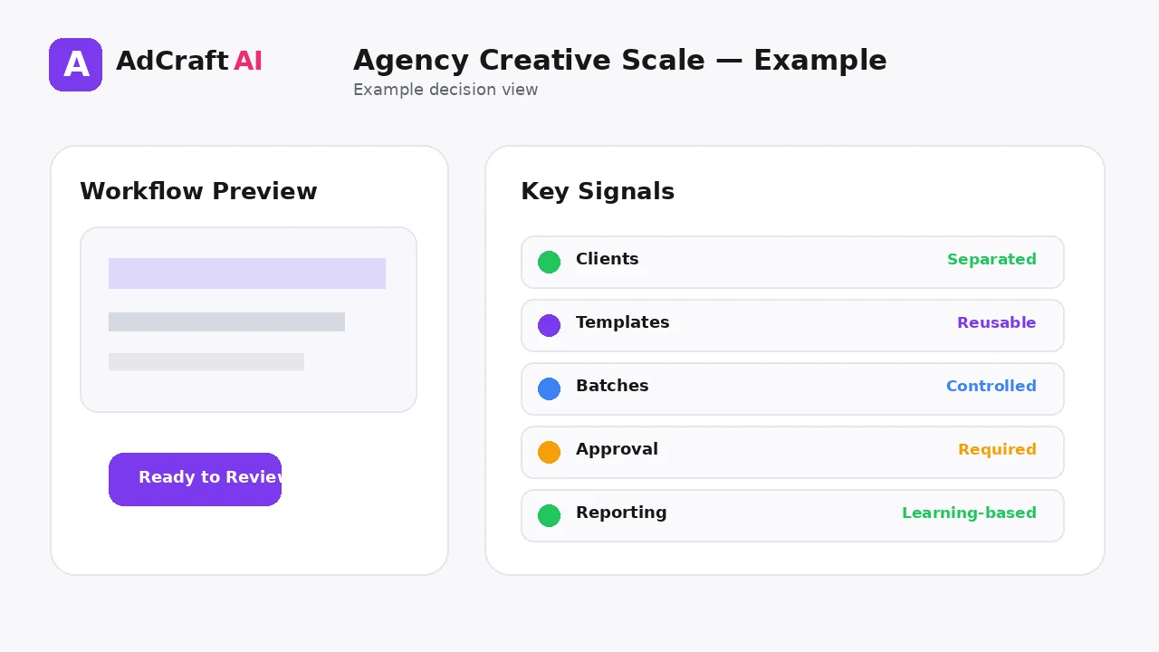How Agencies Can Scale Ad Creative Production With AI example