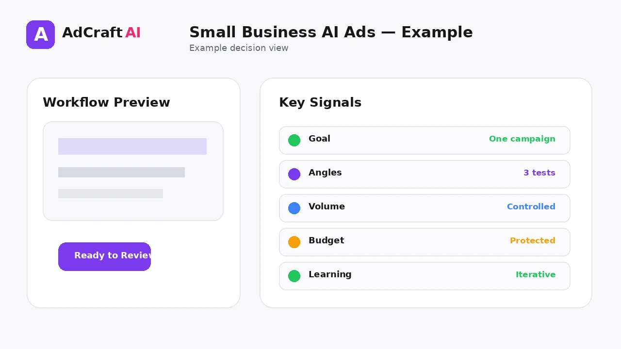 AI Ad Generator for Small Businesses: Practical Workflow example