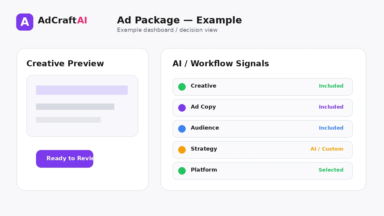 How to Build a Complete Ad Package With AI example