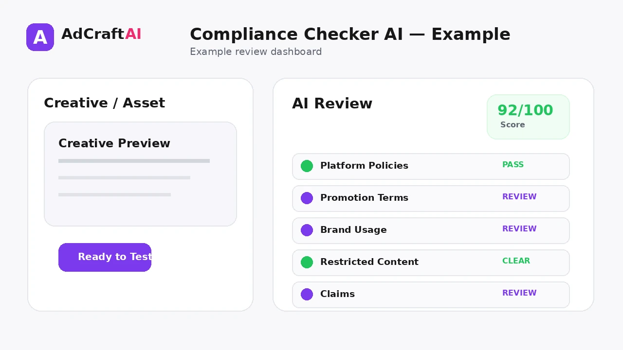 Compliance Checker AI example