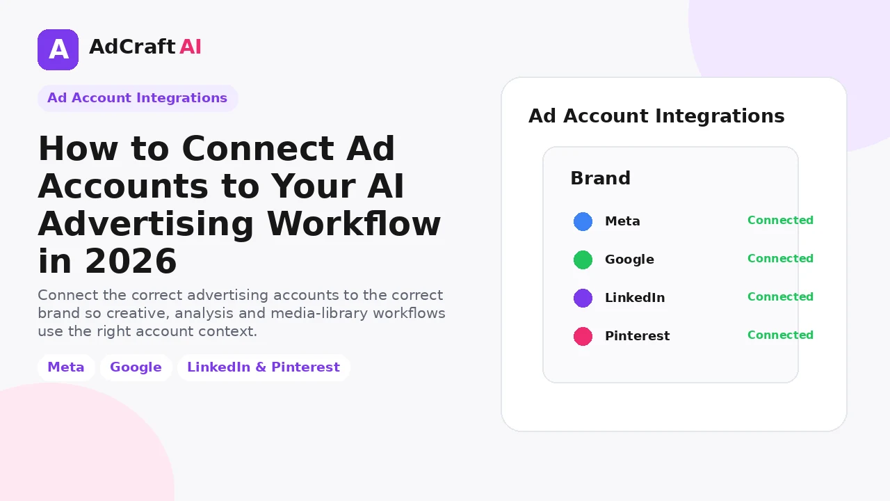 How to connect ad accounts to an AI advertising workflow
