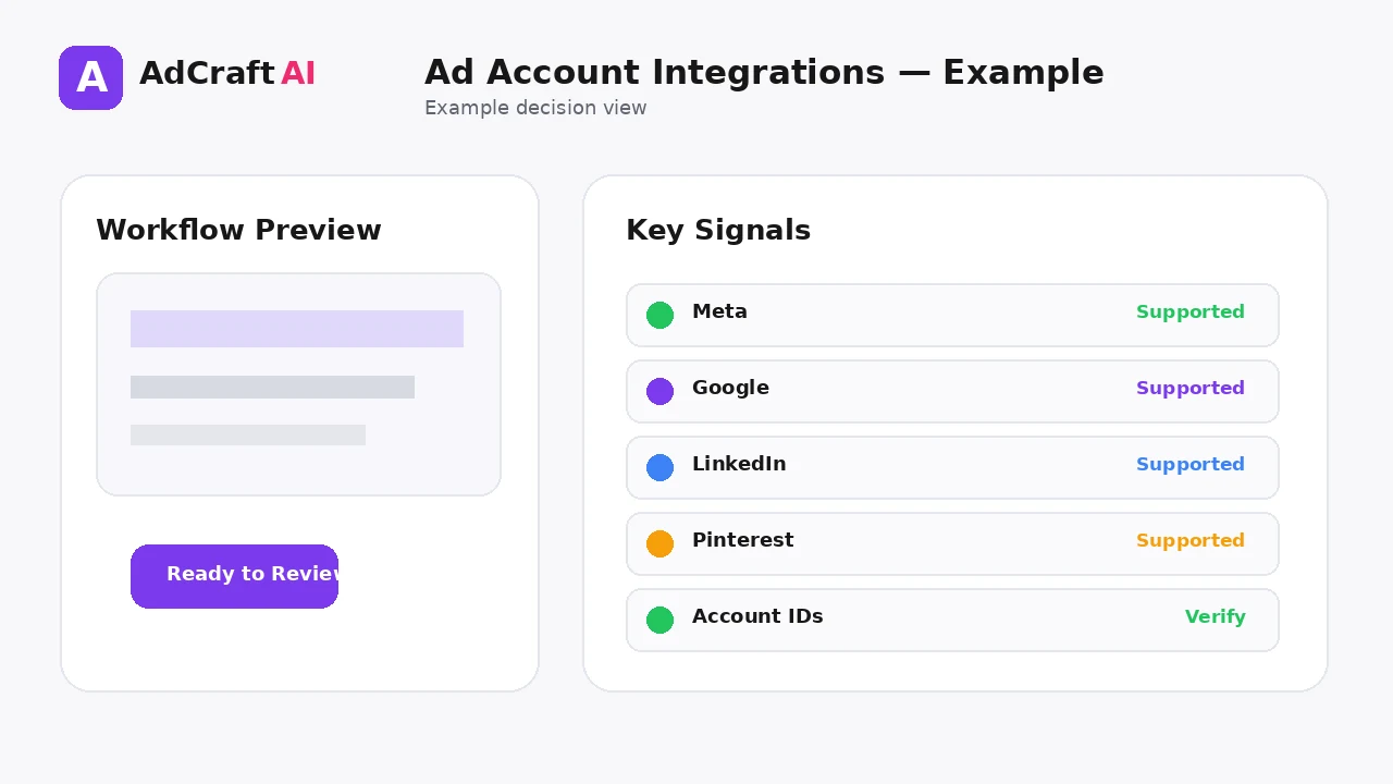 How to Connect Ad Accounts to Your AI Advertising Workflow example