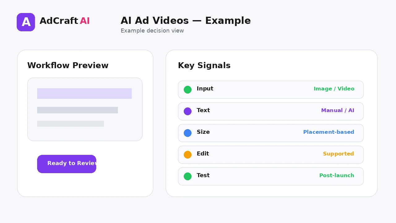 How to Create AI Ad Videos example