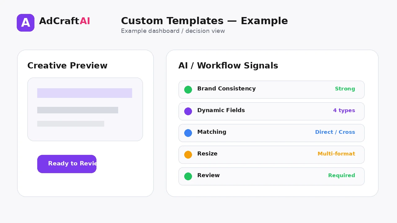 How to Create Custom Ad Templates With AI example