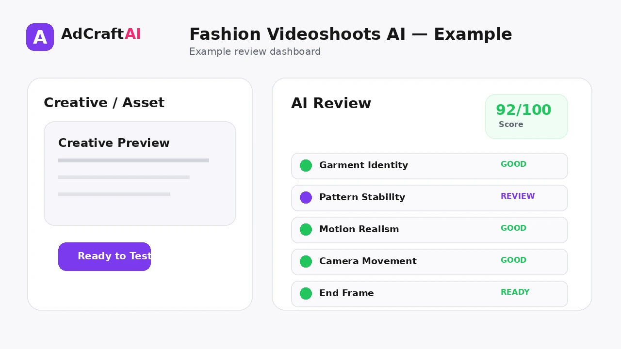 Fashion Videoshoots AI example