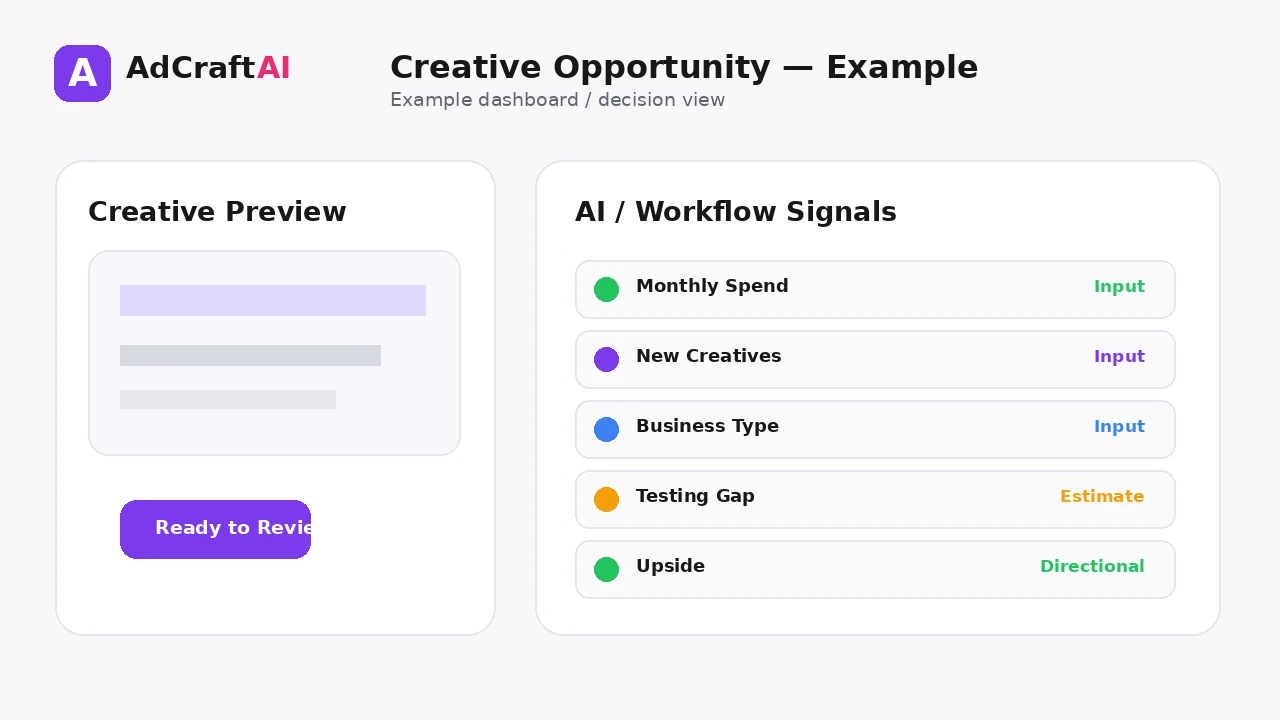Creative Opportunity Calculator: How Many Ad Creatives Should You Test? example