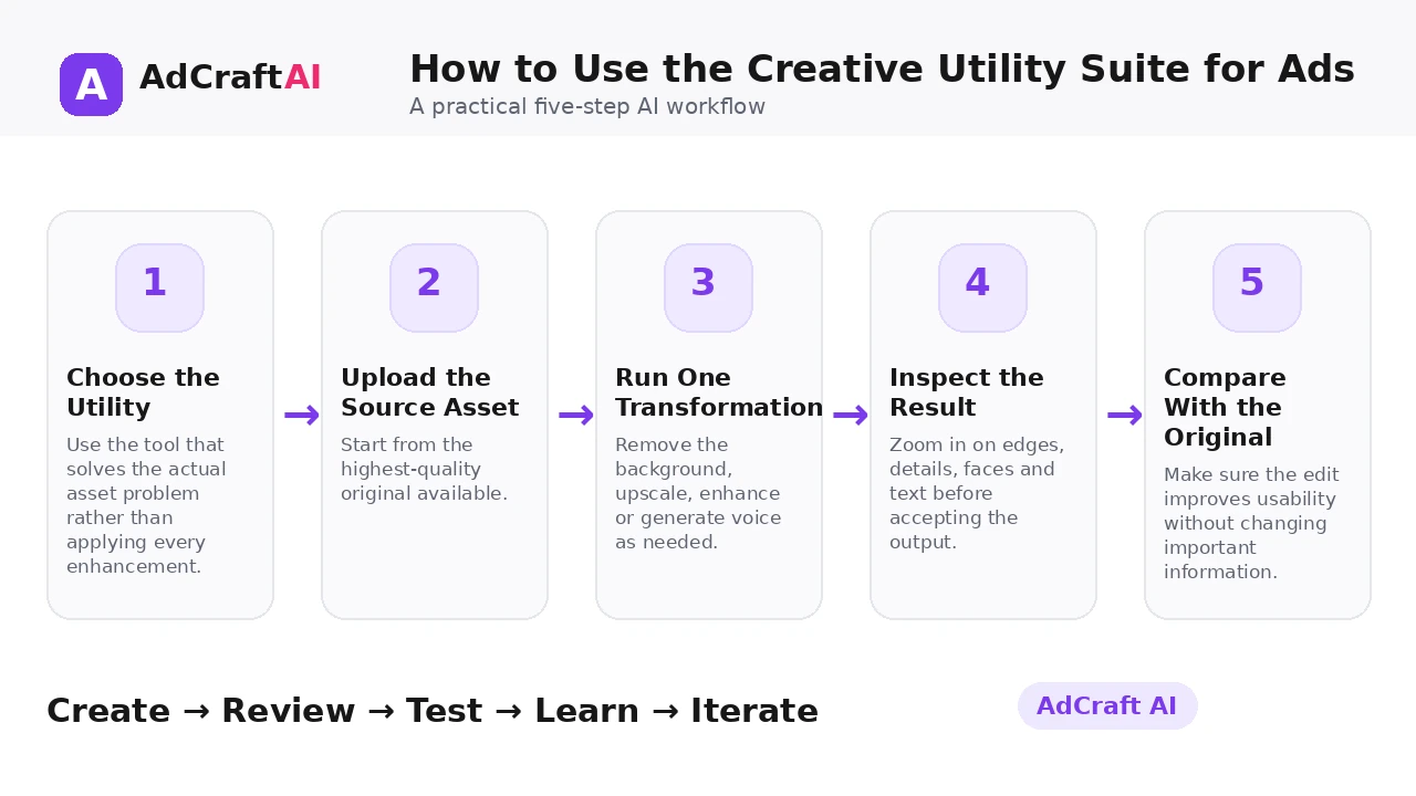Creative Utility Suite workflow