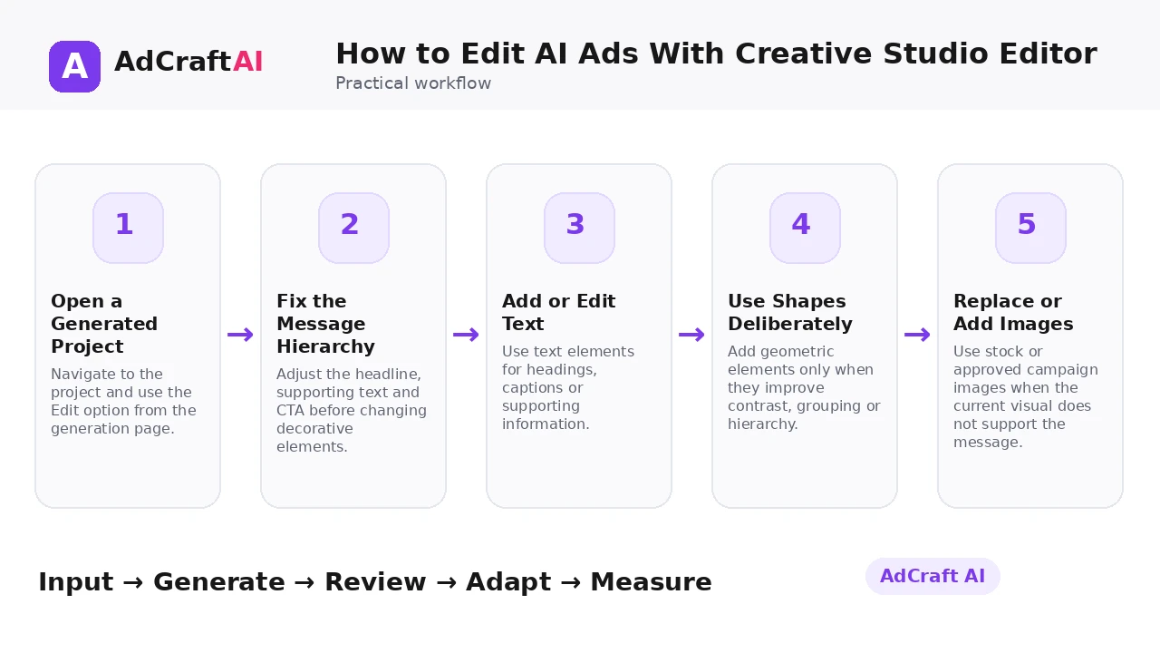 How to Edit AI Ads With Creative Studio Editor workflow