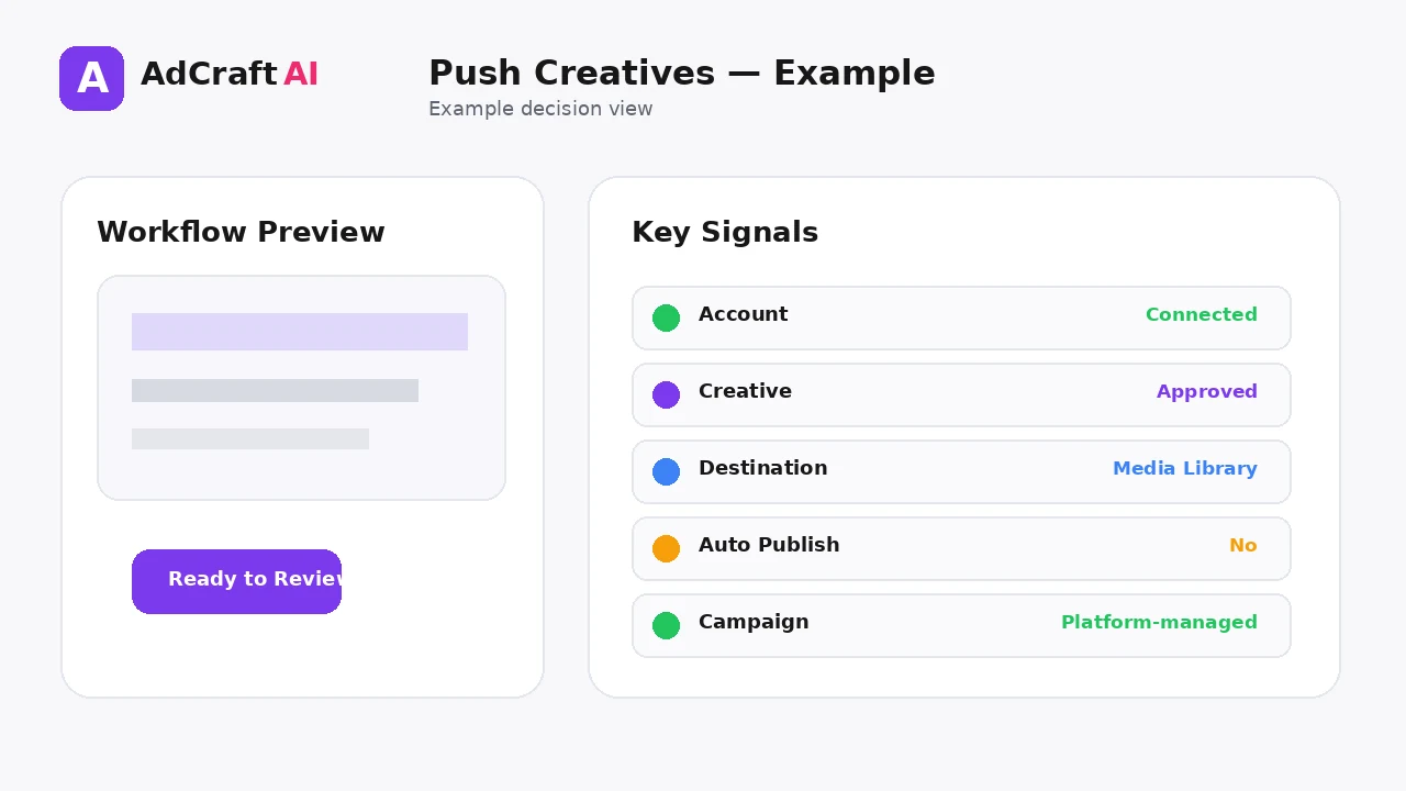 How to Push AI Ad Creatives to Your Ad Accounts example