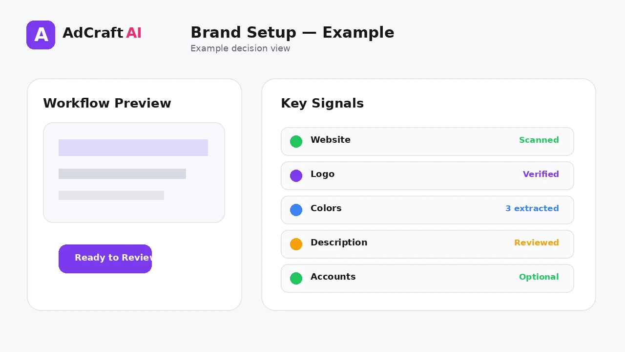 How to Set Up Your Brand for AI Ad Generation example