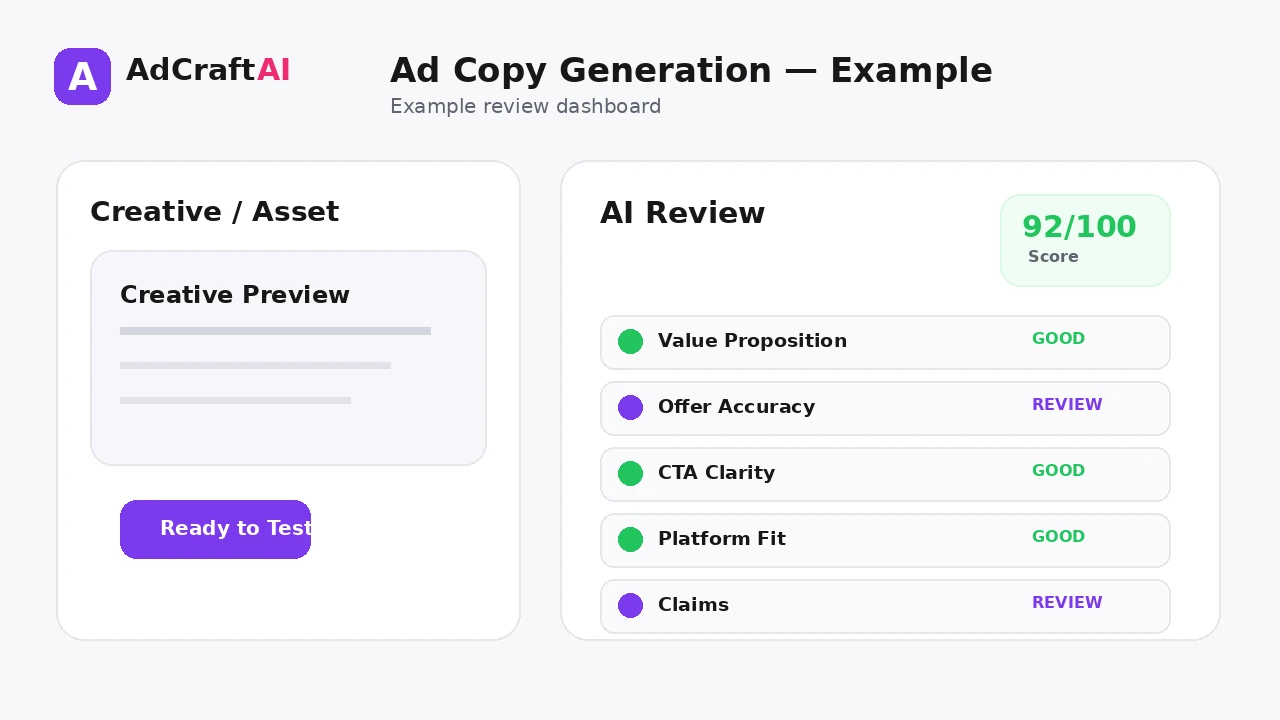 Ad Copy Generation example